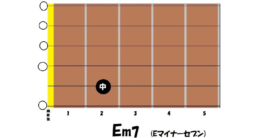 ウクレレ em7 押さえ方, ウクレレのコードの押さえ方 – EOHB